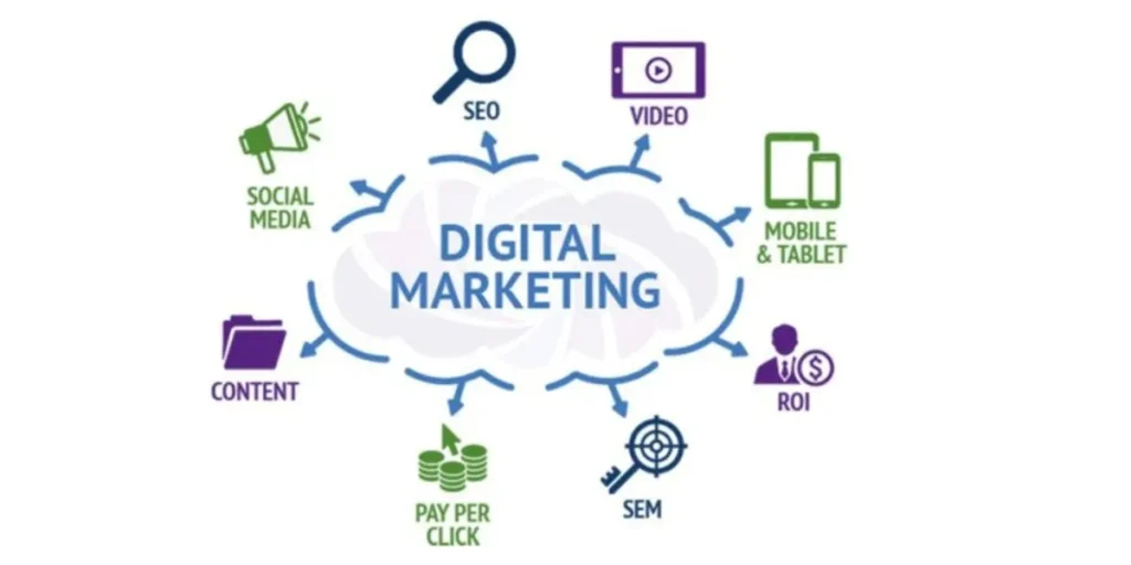 Digital Marketing and UXUI Design - Best Career Option for Girl in India